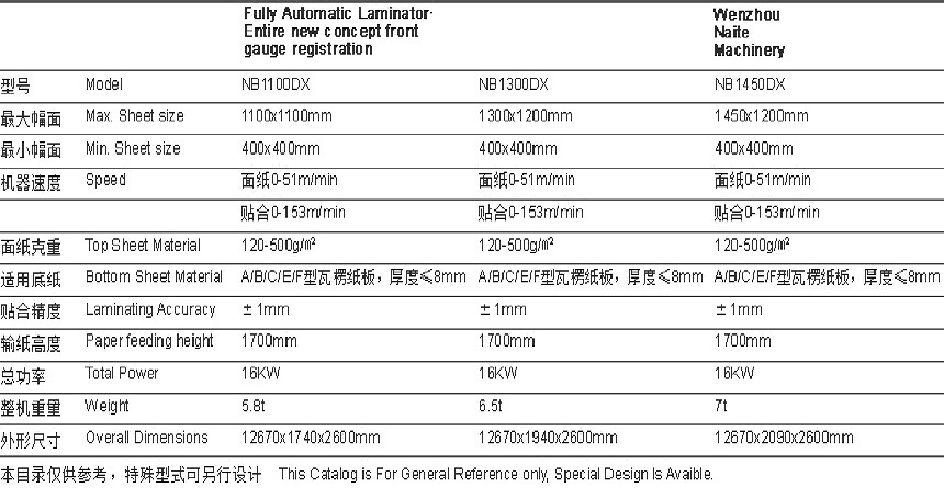 全自动裱纸机参数